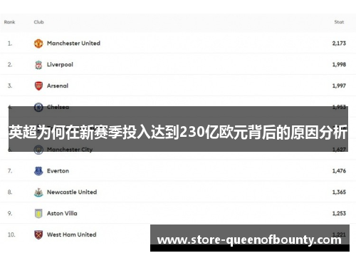 英超为何在新赛季投入达到230亿欧元背后的原因分析