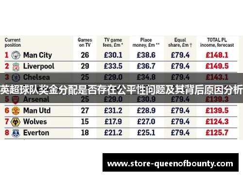 英超球队奖金分配是否存在公平性问题及其背后原因分析