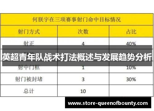 英超青年队战术打法概述与发展趋势分析 英超青年队战术打法概述与发展趋势分析
