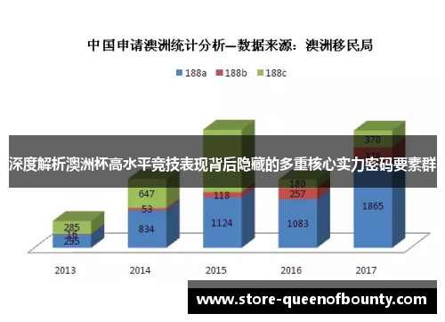 深度解析澳洲杯高水平竞技表现背后隐藏的多重核心实力密码要素群
