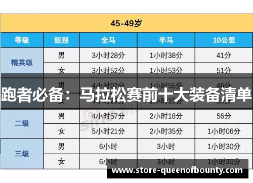 跑者必备:马拉松赛前十大装备清单 跑者必备:马拉松赛前十大装备清单