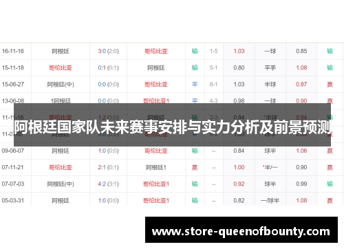 阿根廷国家队未来赛事安排与实力分析及前景预测