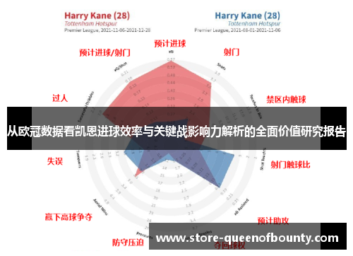 从欧冠数据看凯恩进球效率与关键战影响力解析的全面价值研究报告