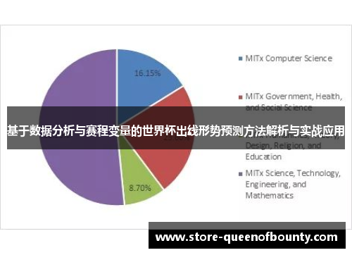 基于数据分析与赛程变量的世界杯出线形势预测方法解析与实战应用