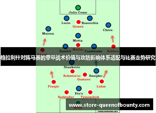 格拉利什对阵马赛的意甲战术价值与攻防影响体系适配与比赛走势研究