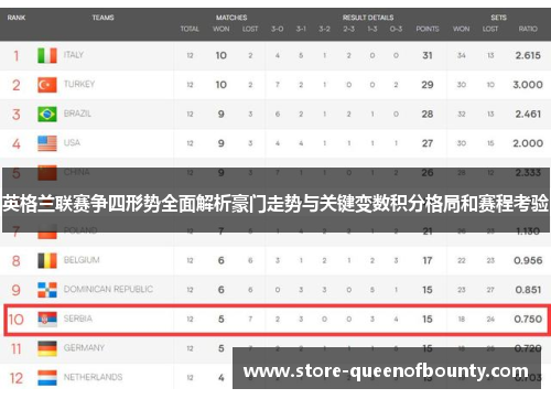 英格兰联赛争四形势全面解析豪门走势与关键变数积分格局和赛程考验