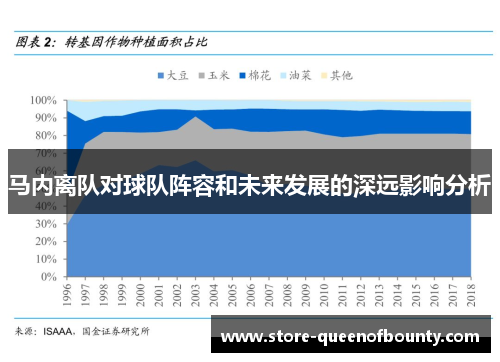 马内离队对球队阵容和未来发展的深远影响分析